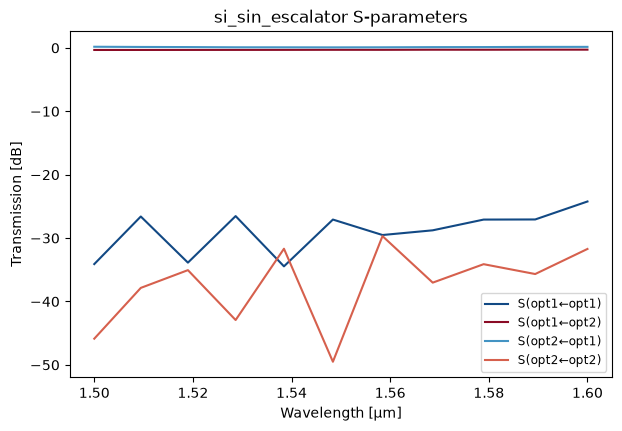 ../_images/7313047ad0d13a2e0c2bc3e6bb78feaed69ec86cdb1002746d99f6209f731add.png